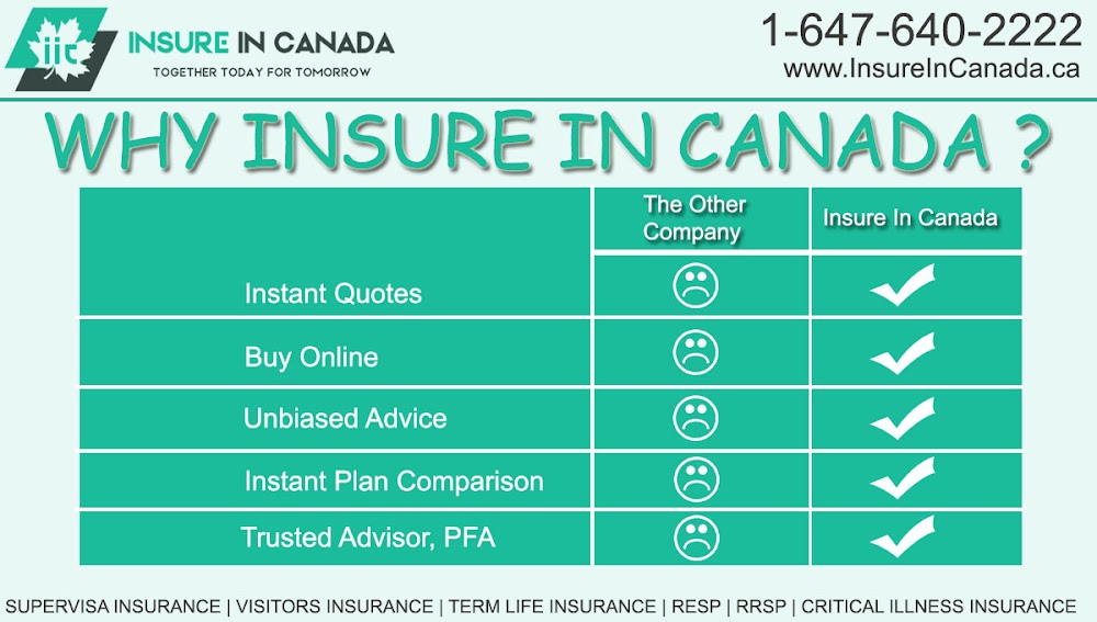 Insure In Canada | Super visa insurance in GTA | Travel Insurance Mississauga